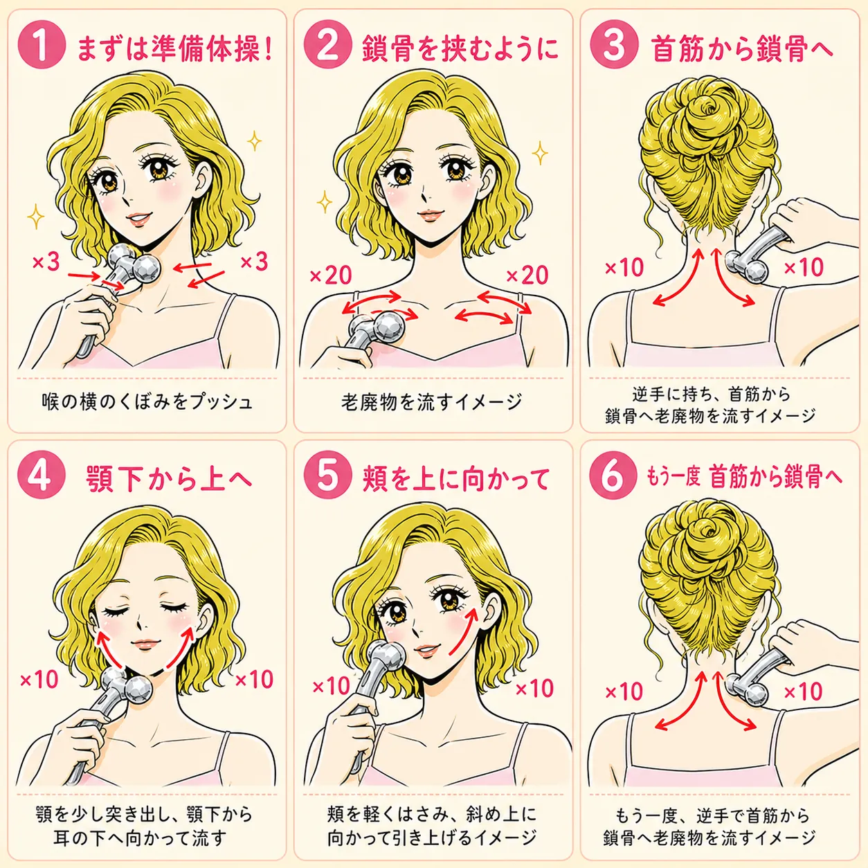 首まわりに美顔ローラーを使うときの力加減を示す図解
