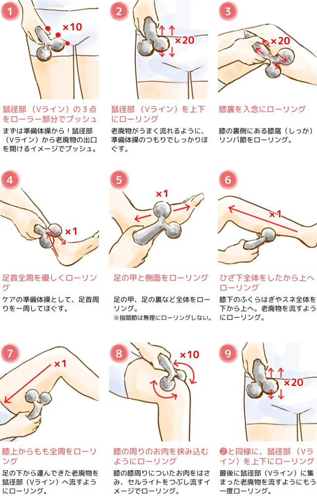 足まわりに美顔ローラーを使うときの基本手順の図解
