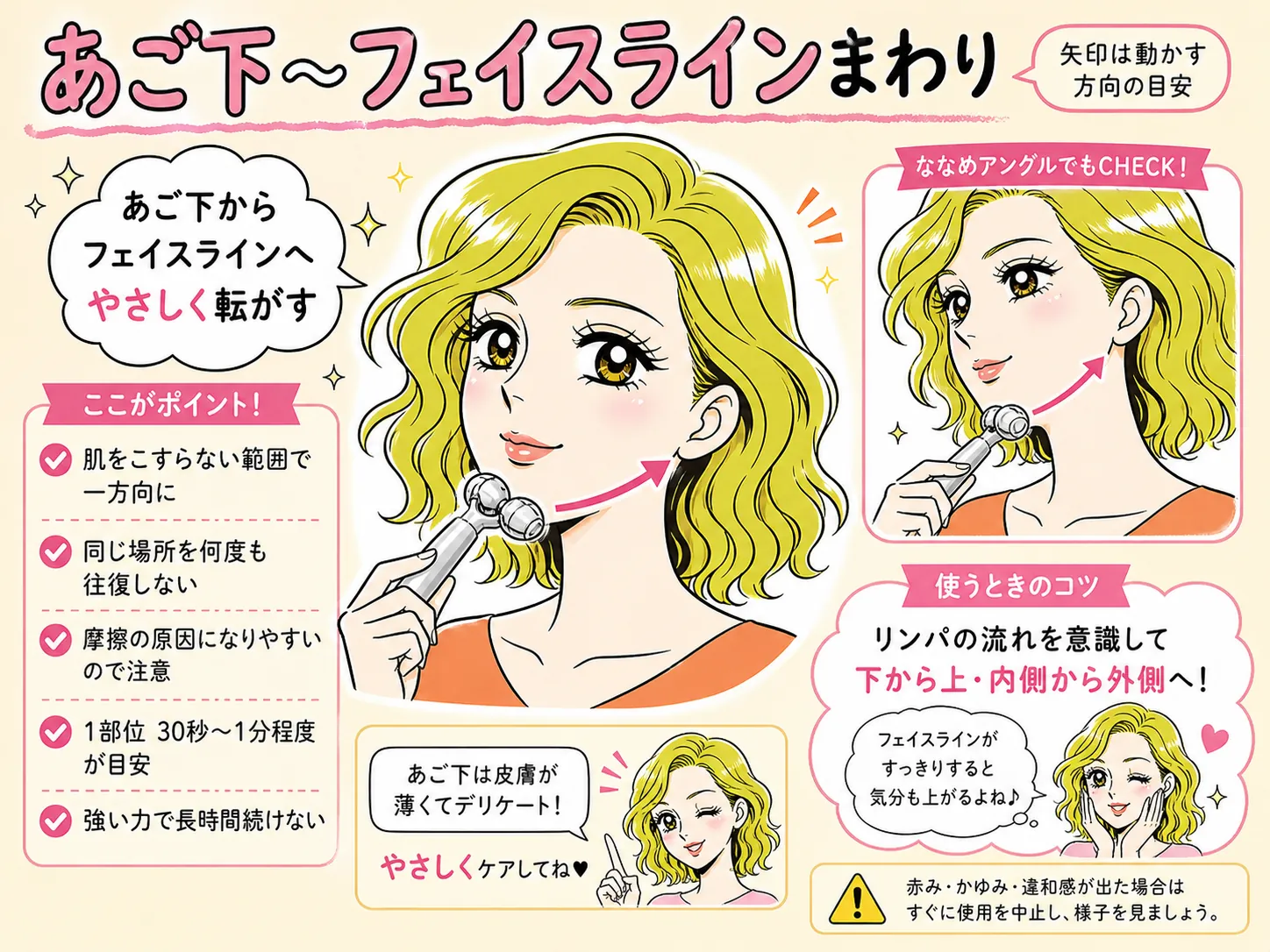 美顔ローラーをあご下からフェイスラインへやさしく転がす方向の図解