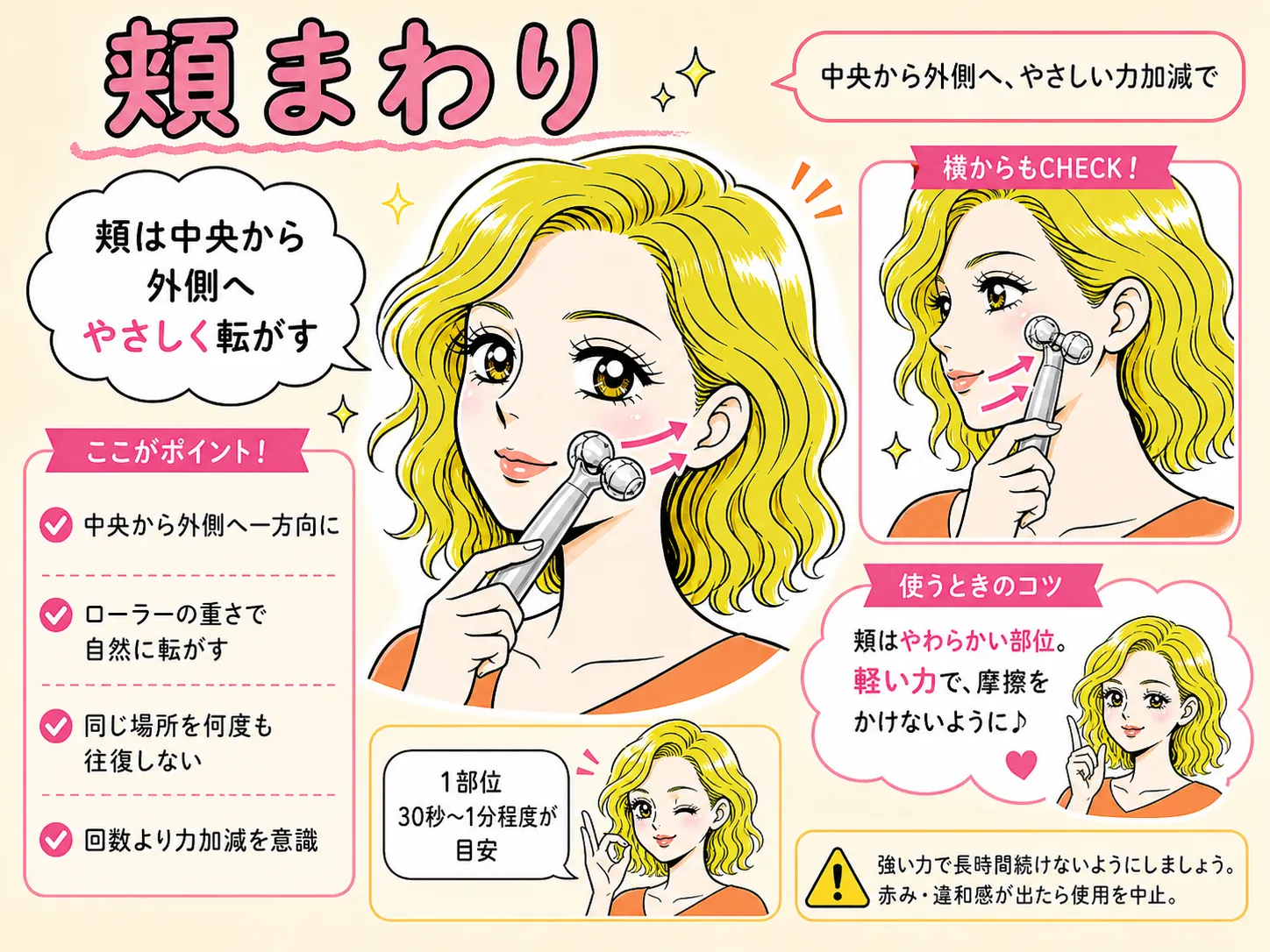 頬まわりに美顔ローラーを中央から外側に向けてやさしく動かす方向の図解