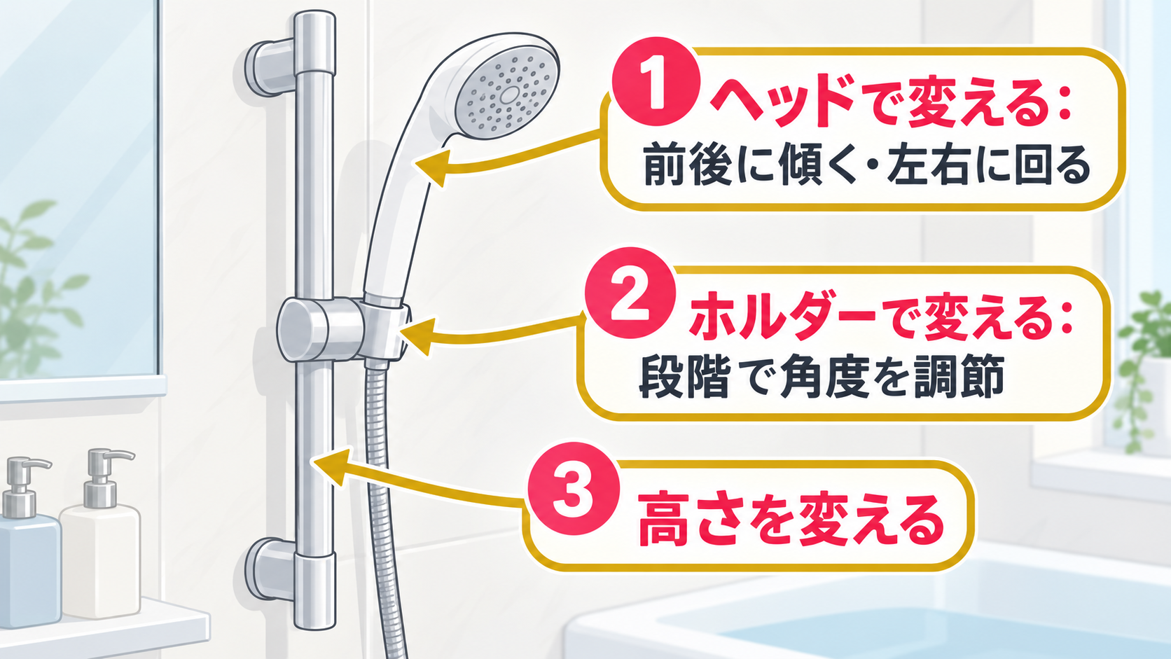 シャワーの向きを変えられる3か所(ヘッドの首・ホルダー・高さ)