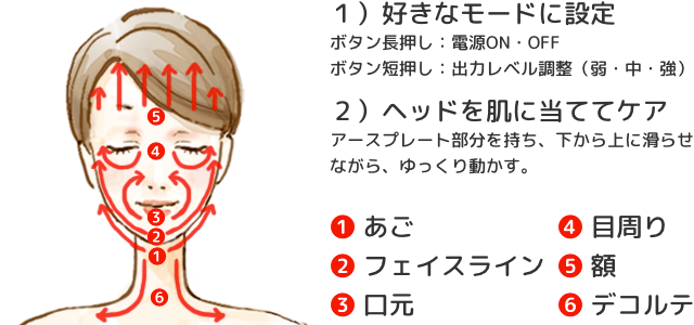 顔まわりをやさしく動かす